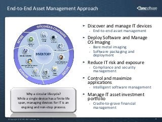 BMC FootPrints Asset Core Overview 