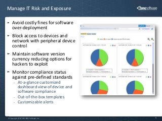 BMC FootPrints Asset Core Overview 