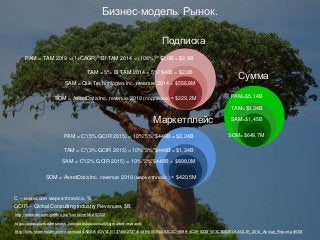 http://www.idc.com/getdoc.jsp?containerId=257402
http://files.shareholder.com/downloads/ABEA-4QVVLE/1374982727x0x819885/BE453C4C-6E9A-4C29-8233-5E3C3D83E0A4/QLIK_2014_Annual_Report.pdfOM
TAM = 5% BI TAM 2014 = 5%*$40B = $2,0B
SAM = Qlik Technologies Inc. revenue 2014 = $556,8M
SOM = AssetData Inc. revenue 2019 (подписка) = $229,2M
PAM = TAM 2019 =(1+CAGR)5*BI TAM 2014 = (108%)5*$2,0B = $2,9B
Подписка
SOM = AssetData Inc. revenue 2019 (маркетплейс) = $420,5M
TAM = C*(3% GCIR 2015) = 10%*3%*$449B = $1,34B
SAM = C*(2% GCIR 2015) = 10%*2%*$449B = $898,0M
PAM = C*(5% GCIR 2015) = 10%*5%*$449B = $2,24B
С – комиссия маркетплейса, %
GCIR – Global Consulting Industry Revenues, $B
https://www.plunkettresearch.com/statistics/consulting-market-research/
Маркетплейс
Бизнес-модель. Рынок.
Сумма
SOM=$649,7M
SAM=$1,45B
ТAM=$3,34B
PAM=$5,14B
 