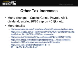 © Copyright Asset Dedication 2012




               Other Tax increases
• Many changes - Capital Gains, Payroll, AMT,
  dividend, estate, 20/20 cap on 401(k), etc.
• More details:
  – http://www.bankrate.com/finance/taxes/fiscal-cliff-expiring-tax-laws.aspx
  – http://www.cpa2biz.com/Content/media/PRODUCER_CONTENT/Newslet
    ters/Articles_2012/CPA/Aug/2013taxincreases.jsp
  – http://www.journalofaccountancy.com/Issues/2012/Nov/20126172.htm
  – http://www.forbes.com/sites/kellyphillipserb/2012/11/10/tax-increases-
    looming-in-2013-who-pays-how-much-and-will-they-stick/
  – http://www.ebri.org/pdf/briefspdf/EBRI_IB_11-
    2011_No364_RetTaxRfm2.pdf
 