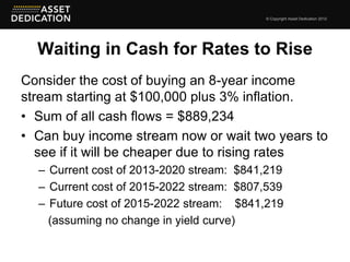 © Copyright Asset Dedication 2012




  Waiting in Cash for Rates to Rise
Consider the cost of buying an 8-year income
stream starting at $100,000 plus 3% inflation.
• Sum of all cash flows = $889,234
• Can buy income stream now or wait two years to
   see if it will be cheaper due to rising rates
  – Current cost of 2013-2020 stream: $841,219
  – Current cost of 2015-2022 stream: $807,539
  – Future cost of 2015-2022 stream: $841,219
    (assuming no change in yield curve)
 