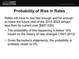 © Copyright Asset Dedication 2012




      Probability of Rise in Rates
Rates will have to rise fast enough and far enough
to make the future cost of the 2015-2022 stream
less than its current cost ($807,539)
• The probability of this happening is below 10%
  based on the history of rate changes (1927-2012)

• Given Bernanke’s statements, the probability is
  probably closer to 0%.
 