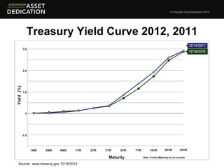 "We expect to keep the short-term
 interest rate at exceptionally low
  levels to at least mid-2015... so
      long as pr...