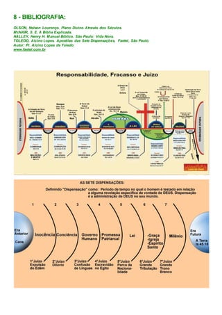 8 - BIBLIOGRAFIA:
OLSON, Nelson Lourenço. Plano Divino Através dos Séculos.
McNAIR, S. E. A Bíblia Explicada.
HALLEY, Henry H. Manual Bíblico. São Paulo: Vida Nova.
TOLEDO, Alcino Lopes. Apostilas das Sete Dispensações, Faetel, São Paulo.
Autor: Pr. Alcino Lopes de Toledo
www.faetel.com.br
 