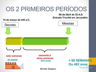 OS 2 PRIMEIROS PERÍODOS 
sete semanas sessenta e 
Entrada Triunfal em Jerusalém 
duas semanas 
06 de Abril de 32 A.D. 
= 69 SEMANAS 
Ou 483 anos 
49 ANOS 434 anos 
Moisés Sampaio 
Decreto 
Messias 
14 de março de 445 a.C. 
Texto Bíblico 
 