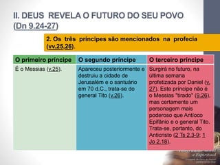 II. DEUS REVELA O FUTURO DO SEU POVO 
(Dn 9.24-27) 
Pr. Moisés Sampaio de Paula 
44 
2. Os três príncipes são mencionados na profecia 
(vv.25,26). 
O primeiro príncipe O segundo príncipe O terceiro príncipe 
É o Messias (v.25). Apareceu posteriormente e 
destruiu a cidade de 
Jerusalém e o santuário 
em 70 d.C., trata-se do 
general Tito (v.26). 
Surgirá no futuro, na 
última semana 
profetizada por Daniel (v. 
27). Este príncipe não é 
o Messias "tirado" (9.26), 
mas certamente um 
personagem mais 
poderoso que Antíoco 
Epifânio e o general Tito. 
Trata-se, portanto, do 
Anticristo (2 Ts 2.3-9; 1 
Jo 2.18). 
 