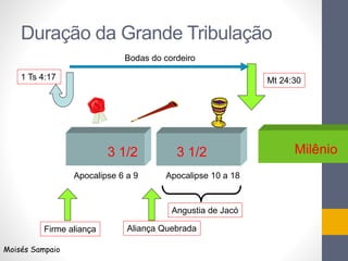 Duração da Grande Tribulação 
3 1/2 3 1/2 
Angustia de Jacó 
Firme aliança Aliança Quebrada 
Mt 24:30 
Milênio 
1 Ts 4:17 
Moisés Sampaio 
Bodas do cordeiro 
Apocalipse 6 a 9 Apocalipse 10 a 18 
 