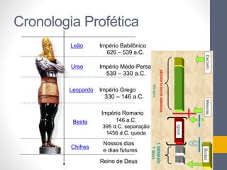Cronologia Profética 
Império Babilônico 
626 – 539 a.C. 
Império Médo-Persa 
539 – 330 a.C. 
Império Grego 
330 – 146 a.C. 
Império Romano 
146 a.C. 
395 d.C. separação 
1456 d.C. queda 
Nossos dias 
e dias futuros 
Reino de Deus 
Leão 
Urso 
Leopardo 
Besta 
Chifres 
 