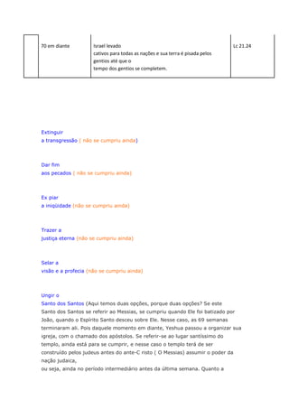 70 em diante         Israel levado                                             Lc 21.24
                     cativos para todas as nações e sua terra é pisada pelos
                     gentios até que o
                     tempo dos gentios se completem.




Extinguir
a transgressão ( não se cumpriu ainda)




Dar fim
aos pecados ( não se cumpriu ainda)




Ex piar
a iniqüidade (não se cumpriu ainda)




Trazer a
justiça eterna (não se cumpriu ainda)




Selar a
visão e a profecia (não se cumpriu ainda)




Ungir o
Santo dos Santos (Aqui temos duas opções, porque duas opções? Se este
Santo dos Santos se referir ao Messias, se cumpriu quando Ele foi batizado por
João, quando o Espírito Santo desceu sobre Ele. Nesse caso, as 69 semanas
terminaram ali. Pois daquele momento em diante, Yeshua passou a organizar sua
igreja, com o chamado dos apóstolos. Se referir-se ao lugar santíssimo do
templo, ainda está para se cumprir, e nesse caso o templo terá de ser
construído pelos judeus antes do ante-C risto ( O Messias) assumir o poder da
nação judaica,
ou seja, ainda no período intermediário antes da última semana. Quanto a
 
