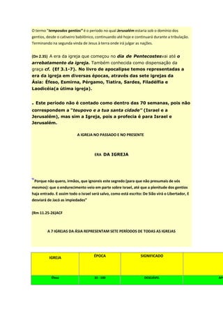 O termo “temposdos gentios” é o período no qual Jerusalém estaria sob o domínio dos
gentios, desde o cativeiro babilônico, continuando até hoje e continuará durante a tribulação.
Terminando na segunda vinda de Jesus à terra onde irá julgar as nações.


(Dn 2.35) A era da igreja que começou no dia de Pentecostesvai até o
arrebatamento da igreja. Também conhecida como dispensação da
graça cf. (Ef 3.1-7). No livro de apocalipse temos representadas a
era da igreja em diversas épocas, através das sete igrejas da
Ásia: Éfeso, Esmirna, Pérgamo, Tiatira, Sardes, Filadélfia e
Laodicéia(a útima igreja).


. Este período não é contado como dentro das 70 semanas, pois não
correspondem a “teupovo e a tua santa cidade” (Israel e a
Jerusalém), mas sim a Igreja, pois a profecia é para Israel e
Jerusalém.

                           A IGREJA NO PASSADO E NO PRESENTE



                                     ERA DA IGREJA




“Porque não quero, irmãos, que ignoreis este segredo (para que não presumais de vós
mesmos): que o endurecimento veio em parte sobre Israel, até que a plenitude dos gentios
haja entrado. E assim todo o Israel será salvo, como está escrito: De Sião virá o Libertador, E
desviará de Jacó as impiedades”


(Rm 11.25-26)ACF



         A 7 IGREJAS DA ÁSIA REPRESENTAM SETE PERÍODOS DE TODAS AS IGREJAS




          IGREJA                     ÉPOCA                       SIGNIFICADO




           Éfeso                     33 - 100                      DESEJÁVEL                      APO
 