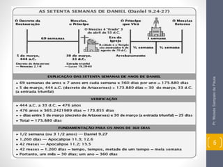Pr.MoisésSampaiodePaula
5
 