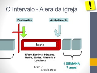 O Intervalo - A era da igreja
1 SEMANA
7 anos
Igreja
Éfeso, Esmirna, Pérgamo,
Tiatira, Sardes, Filadélfia e
Laodicéia
Pentecostes Arrebatamento
Ef 3:1-7
Moisés Sampaio
 