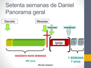 Setenta semanas de Daniel
Panorama geral
SESSENTA NOVE SEMANAS
1 SEMANA
7 anos483 anos
MessiasDecreto
Igreja
Pentecostes Arrebatamento
3 1/2 3 1/2
Moisés Sampaio
 