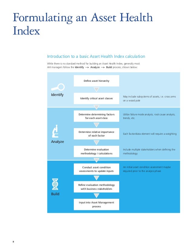 Asset healthindex2014