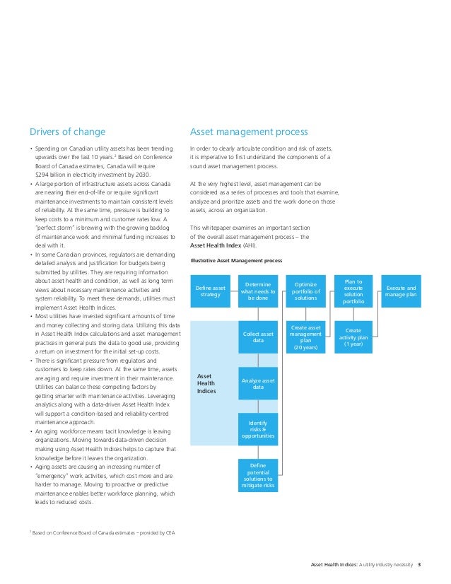 Asset healthindex2014