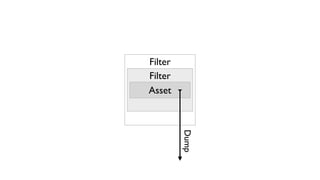 Filter
Filter
Asset




         Dump
 