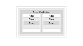 Asset Collection
Filter              Filter
Filter              Filter
Asset               Asset
 