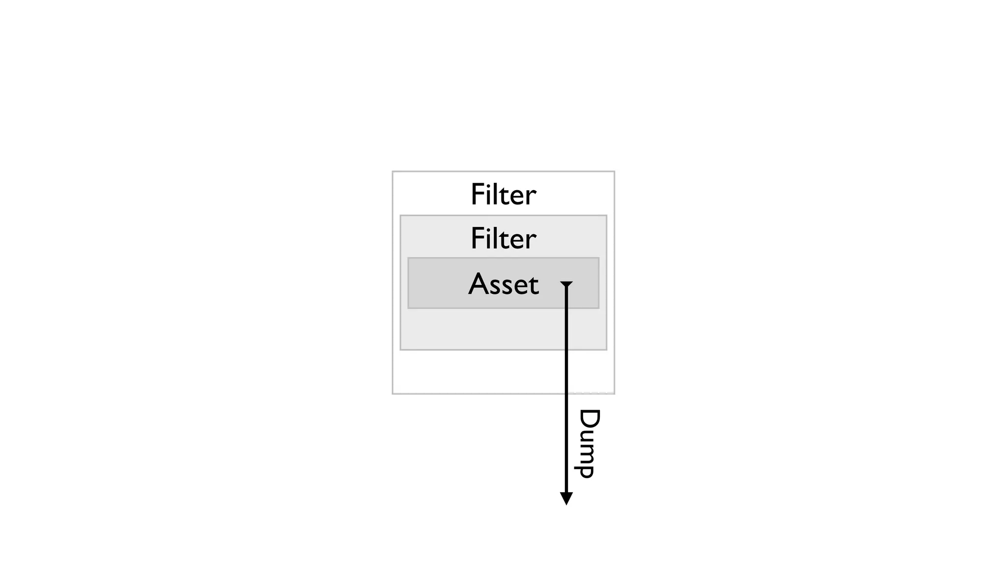 Filter
Filter
Asset




         Dump
 
