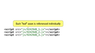 Each "leaf" asset is referenced individually

<script src="js/92429d8_1.js"></script>
<script src="js/92429d8_2.js"></script>
<script src="js/92429d8_3.js"></script>
 