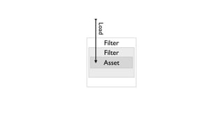 Load
   Filter
   Filter
   Asset
 