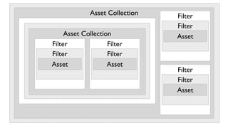 Asset Collection   Filter
                                 Filter
     Asset Collection            Asset
Filter           ...