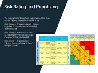 Asset Integrity Management for purpose-built FPSOs and subsea system ...