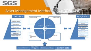 Asset Integrity _ Asset Managment ISO 55001 Certification | PPTX