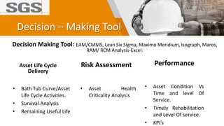 Asset Integrity _ Asset Managment ISO 55001 Certification | PPTX