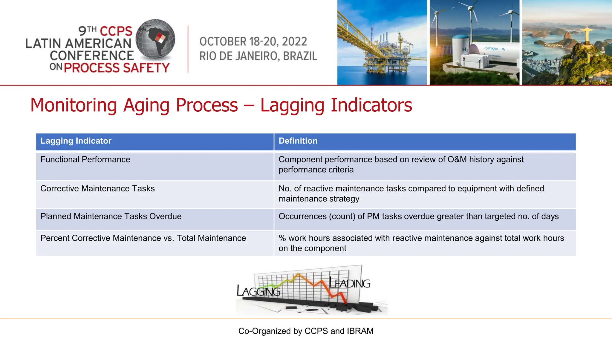 Asset Integrity for Aging Plants and failures.pdf