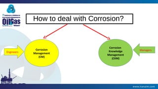 How to deal with Corrosion?
Corrosion
Management
(CM)
Corrosion
Knowledge
Management
(CKM)
Managers
Engineers
 