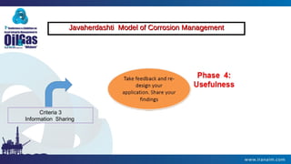Javaherdashti Model of Corrosion ManagementJavaherdashti Model of Corrosion Management
Criteria 3
Information Sharing
 