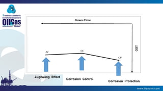 Corrosion Protection
Corrosion Control
Zugzwang Effect
 