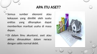 APA ITU ASET?
• Semua sumber ekonomi atau
kekayaan yang dimiliki oleh suatu
entitas yang diharapkan dapat
memberikan manfaat usaha di masa
depan.
• Di dalam ilmu akuntansi, aset atau
aktiva dimasukkan dalam neraca
dengan saldo normal debit.
 