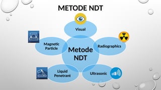 METODE NDT
Metode
NDT
Visual
Radiographics
Ultrasonic
Liquid
Penetrant
Magnetic
Particle
 