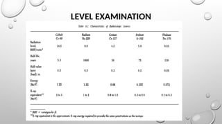 LEVEL EXAMINATION
 