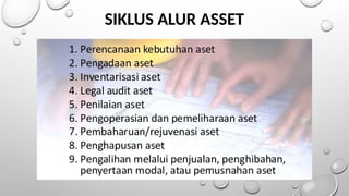 SIKLUS ALUR ASSET
 
