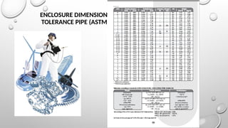 ENCLOSURE DIMENSIONS
TOLERANCE PIPE (ASTM)
 