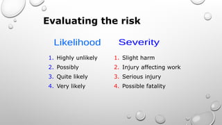 Evaluating the risk
1. Highly unlikely
2. Possibly
3. Quite likely
4. Very likely
1. Slight harm
2. Injury affecting work
3. Serious injury
4. Possible fatality
 