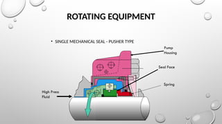 ROTATING EQUIPMENT
• SINGLE MECHANICAL SEAL - PUSHER TYPE
High Press
Fluid
Shaft
Seal Face
Pump
Housing
Spring
 