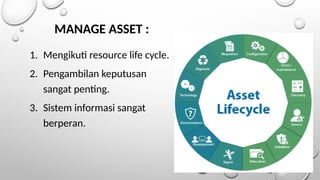 MANAGE ASSET :
1. Mengikuti resource life cycle.
2. Pengambilan keputusan
sangat penting.
3. Sistem informasi sangat
berperan.
 