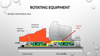 ROTATING EQUIPMENT
• DOUBLE MECHANICAL SEAL
Inboard Seal Outboard Seal
Barrier
Fluid
Inboard
Seal Face
Outboard
Seal Face
 