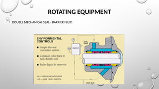 ROTATING EQUIPMENT
• DOUBLE MECHANICAL SEAL - BARRIER FLUID
 