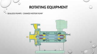 ROTATING EQUIPMENT
• SEALLESS PUMPS - CANNED MOTOR PUMP
 