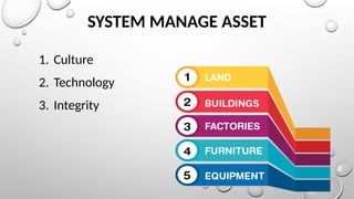SYSTEM MANAGE ASSET
1. Culture
2. Technology
3. Integrity
 