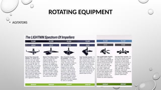 ROTATING EQUIPMENT
• AGITATORS
 