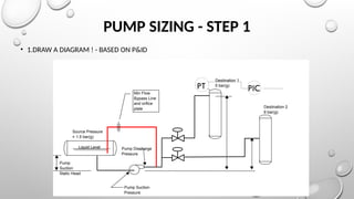PUMP SIZING - STEP 1
• 1.DRAW A DIAGRAM ! - BASED ON P&ID
Source Pressure
= 1.5 bar(g)
Destination 1
5 bar(g)
Liquid Level
Pump Suction
Pressure
Pump Discharge
Pressure
Pump
Suction
Static Head
Destination 2
9 bar(g)
Min Flow
Bypass Line
and orifice
plate
PIC
PT
 