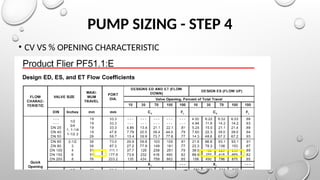 PUMP SIZING - STEP 4
• CV VS % OPENING CHARACTERISTIC
 