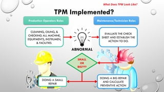 TPM Implemented?
What Does TPM Look Like?
Production Operators Roles Maintenance/Technician Roles
CLEANING, OILING, &
CHECKING ALL MACHINE,
EQUIPMENTS, INSTRUMEN,
& FACILITIES
ABNORMAL
EVALUATE THE CHECK
SHEET AND ESTABLISH THE
ACTION TO DO.
DOING A SMALL
REPAIR
DOING A BIG REPAIR
AND CALCULATE
PREVENTIVE ACTION
SMALL
OR
BIG???
 