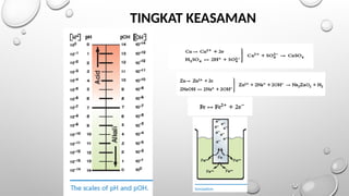 TINGKAT KEASAMAN
 