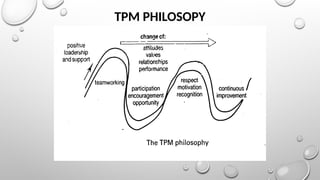 TPM PHILOSOPY
 